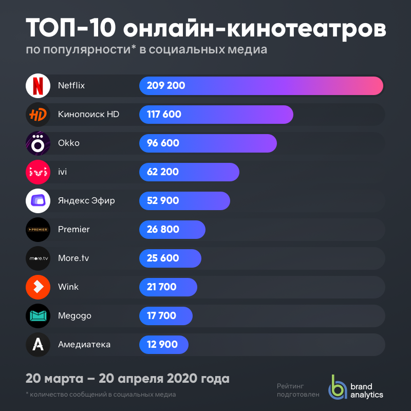 Личный кабинет в интернет-банкинге белгазпромбанк: вход и регистрация, оформление «карты покупок»
