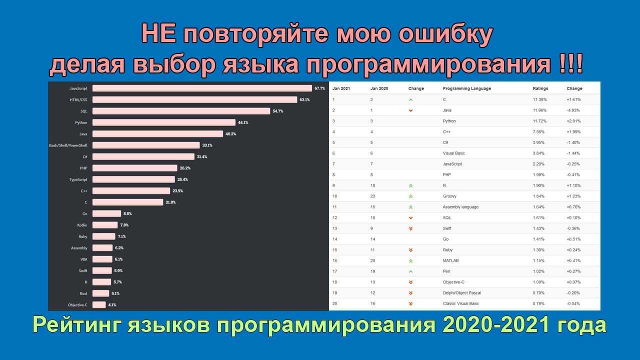 Как пишут код на разных этапах карьеры