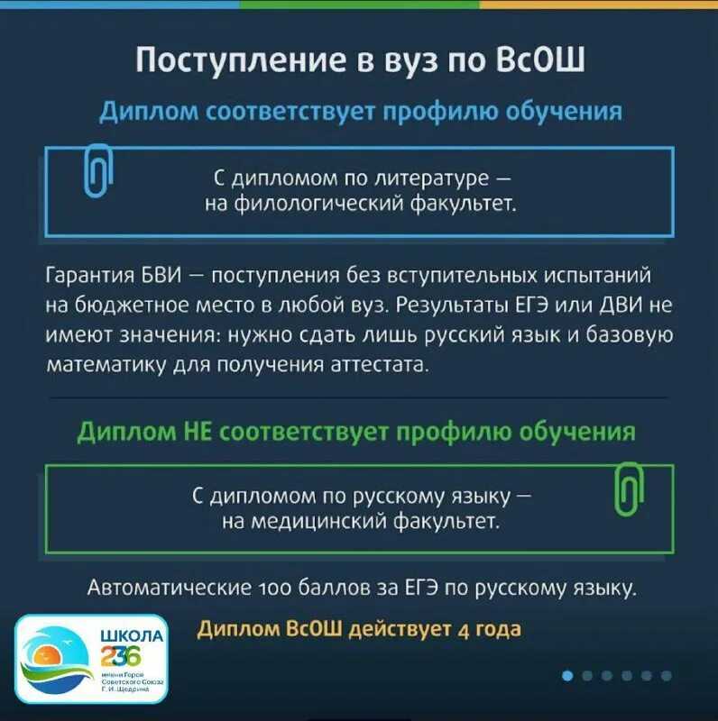 Что получает призер всош