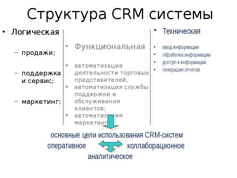Altersoftonline: информационные системы в управлении бизнес - процессами
