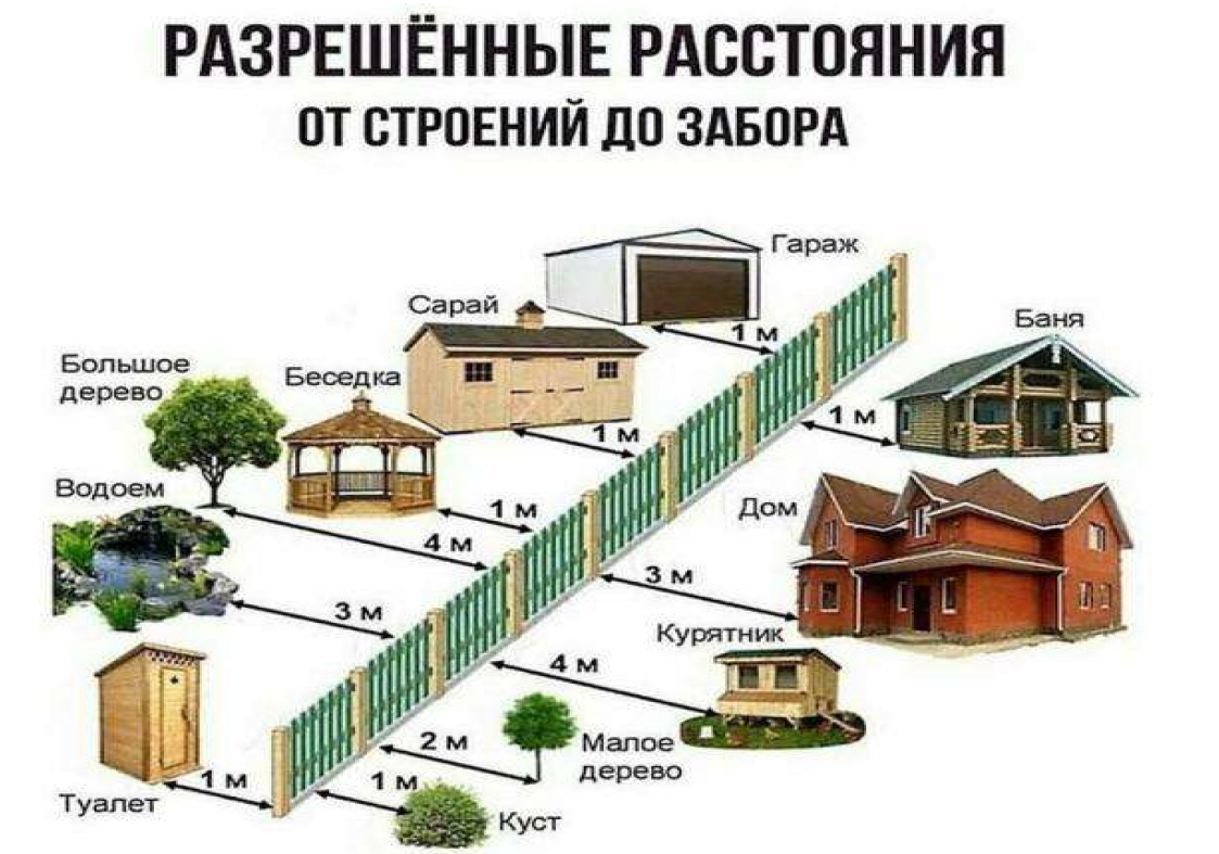 Как узнать на чьем балансе находится дорога