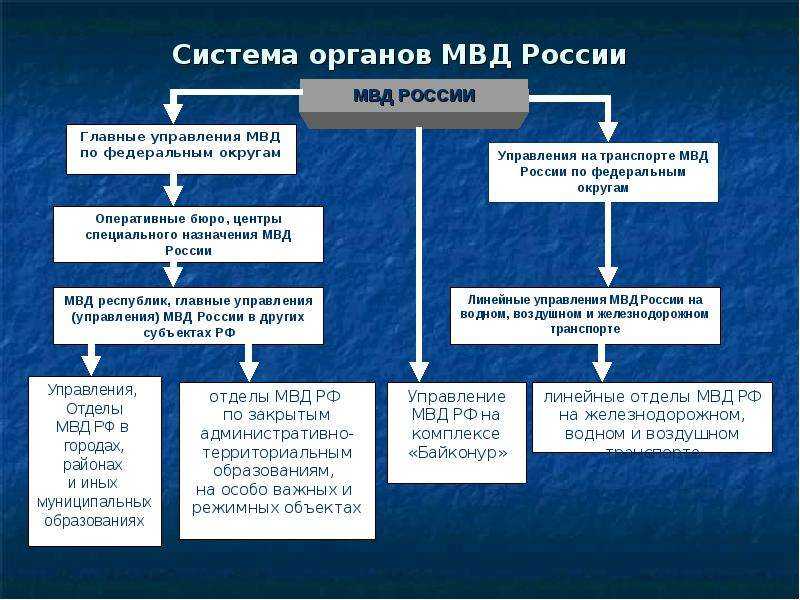Как расшифровывается мвд — работа вахтой