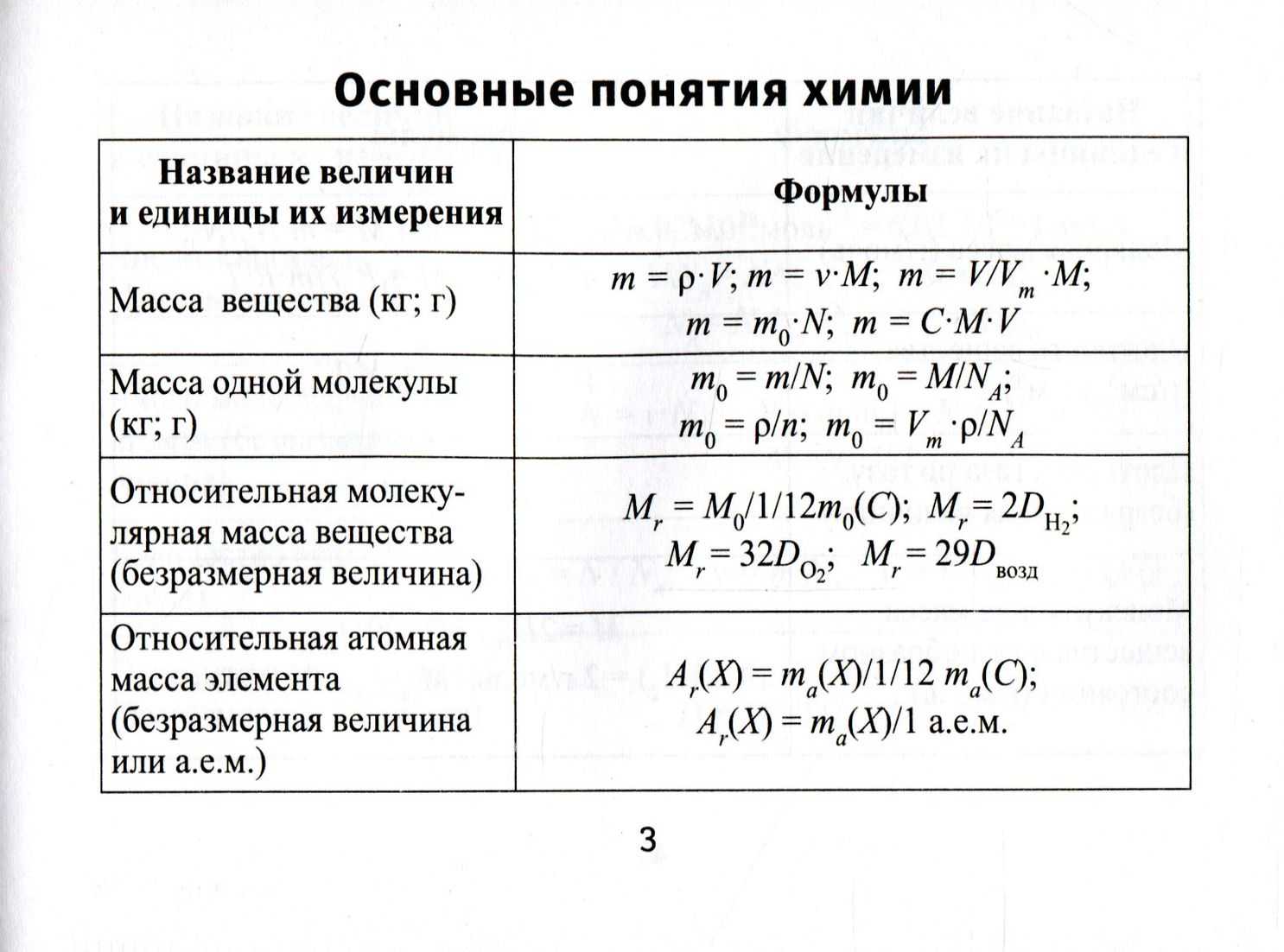 3.3. классификация органических веществ. номенклатура органических веществ (тривиальная и международная).