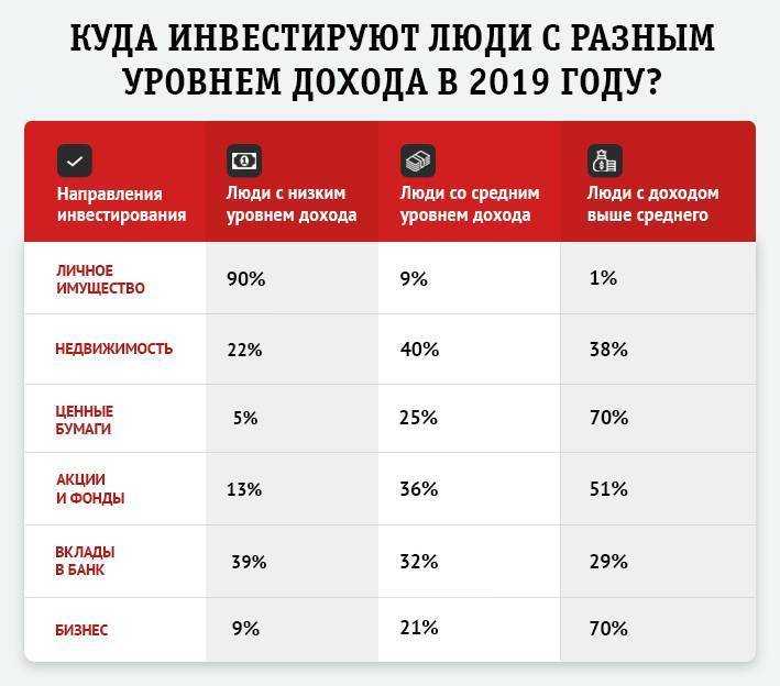 Как удалить объявление с дрома