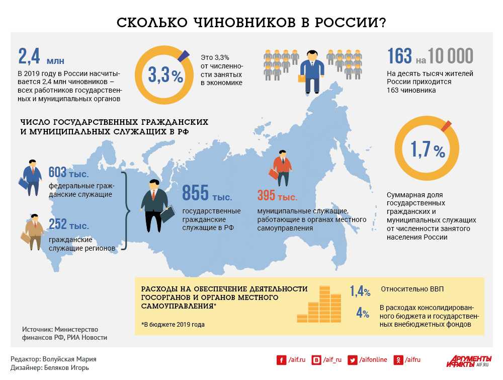 Тема 5. федеральное собрание рф