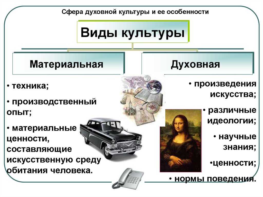 20 лучших примеров культуры (советы студентам)