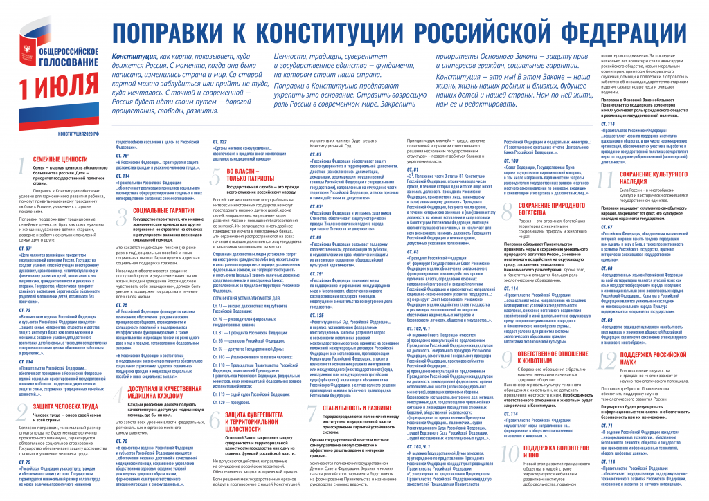 Полномочия органов власти в егэ по обществознанию