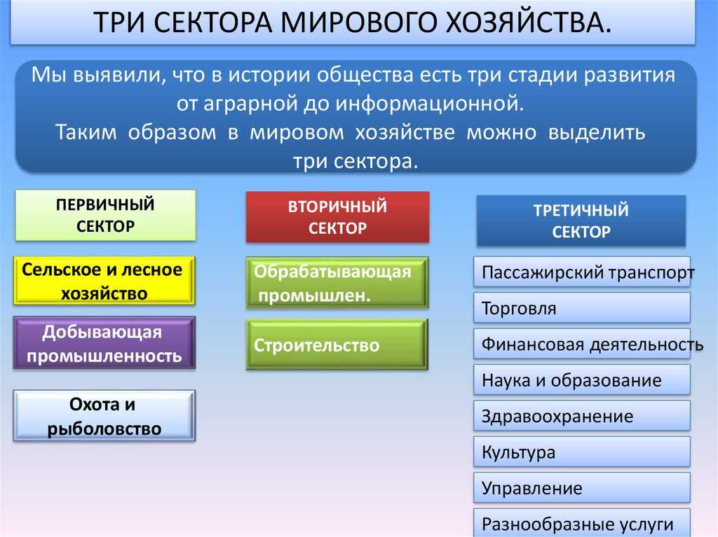 Типы экономических систем: с примерами