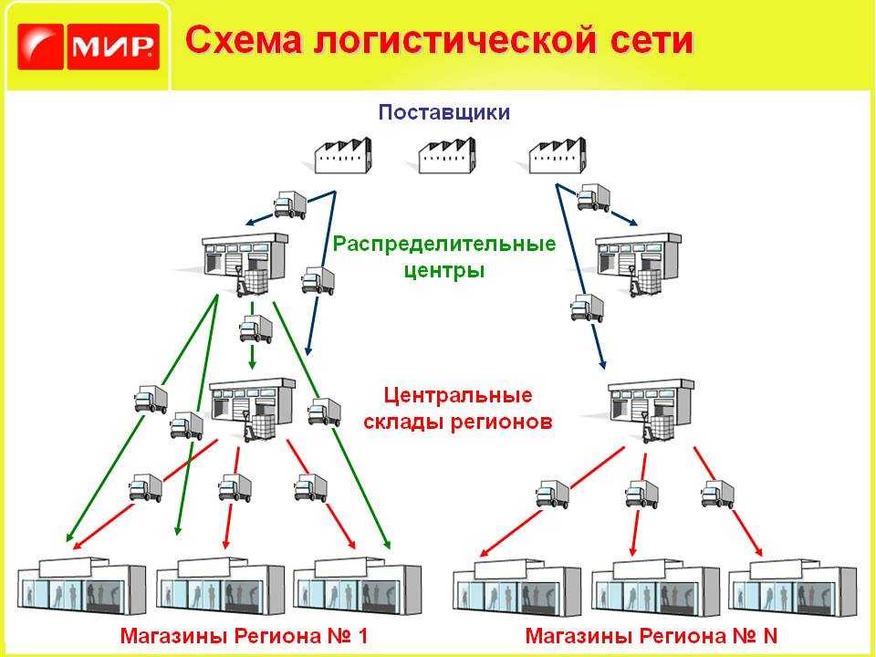Транзитный склад: смысл понятия и особенности работы