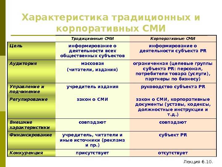 Система массовой коммуникации в журналистике: что такое смк