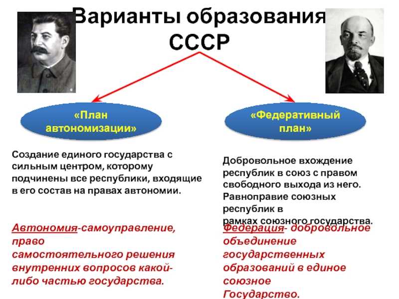 История ссср