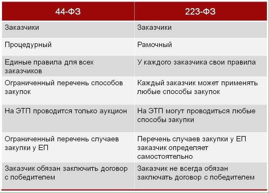 Госпитализация в психиатрический стационар: что нужно знать - эмпатия - центр ментального здоровья