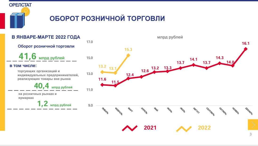 Онлайн-курсы: обучение современным профессиям, получите образование дистанционно