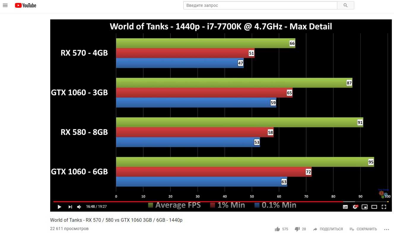 Как проверить подлинность видеокарты nvidia: полезные советы - деловой английский
