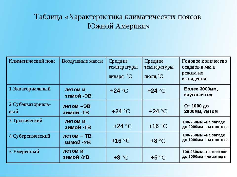 Времена года. характеристики четырех сезонов года