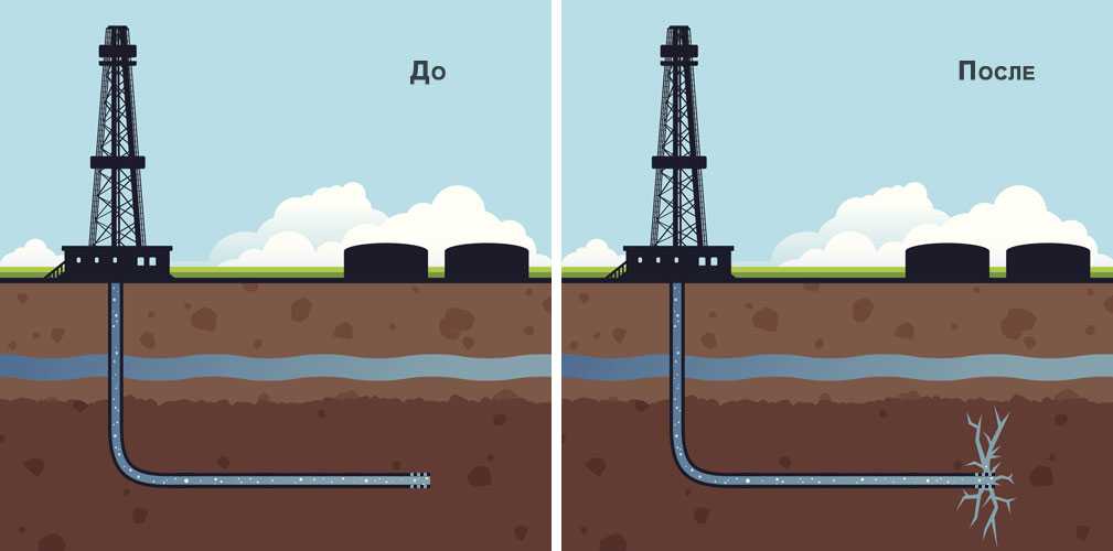 Технология добычи нефти: инновации и их использование для нефтедобычи