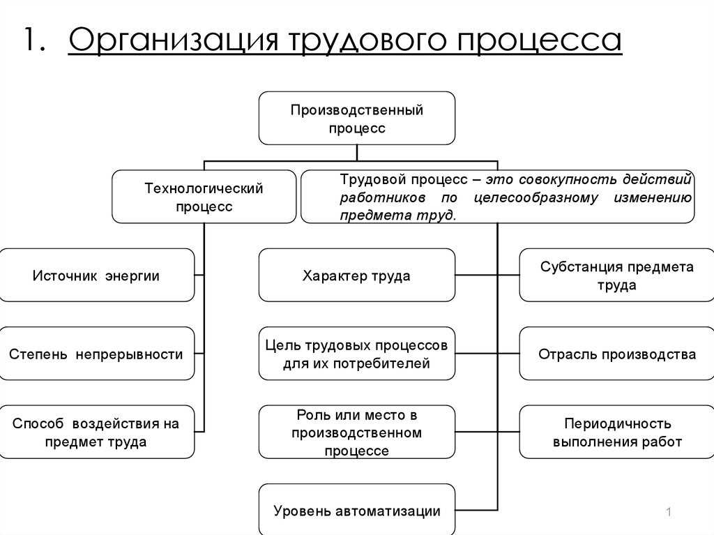 Система предложений по улучшениям: финишная прямая мотивации | экспертные статьи proкачество