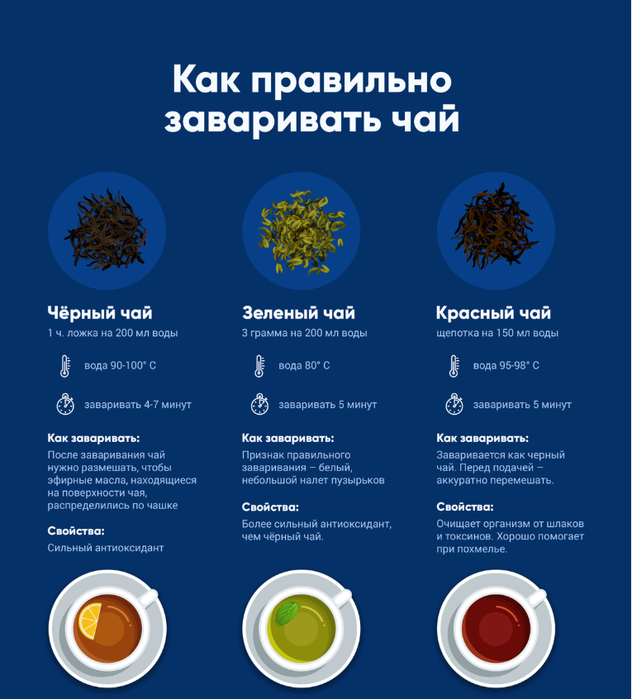 Сорта чая: список, каких видов они бывают, классификация