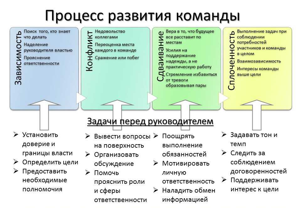 Проектная документация: какие нюансы учесть при разработке
