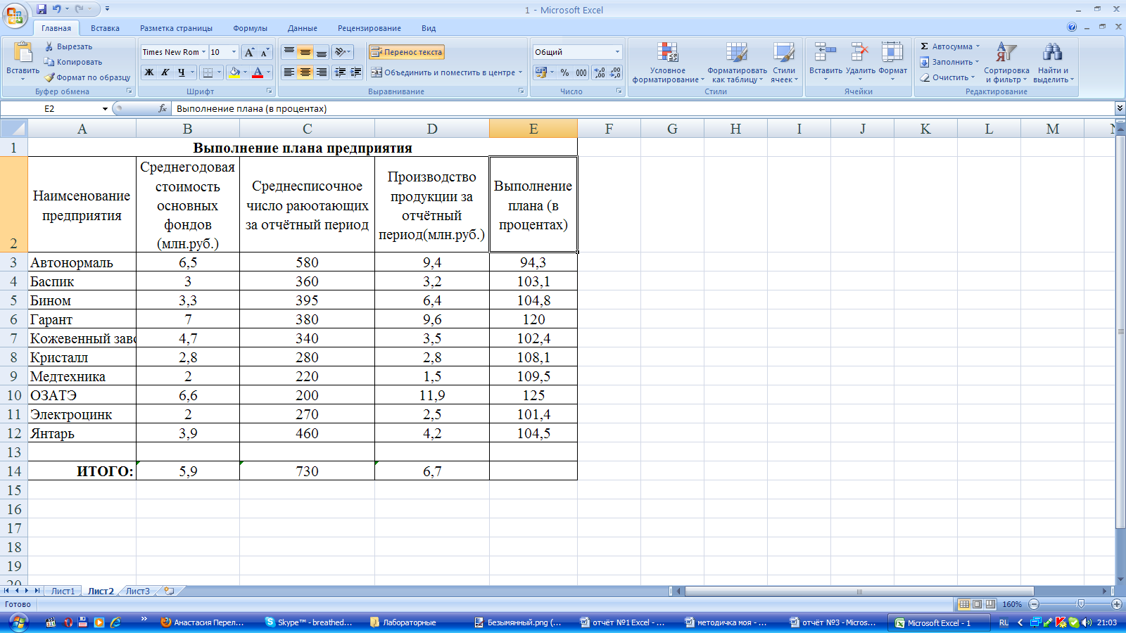 Обзор возможностей программ ms word и ms excel. работа с массивами данных в ms excel