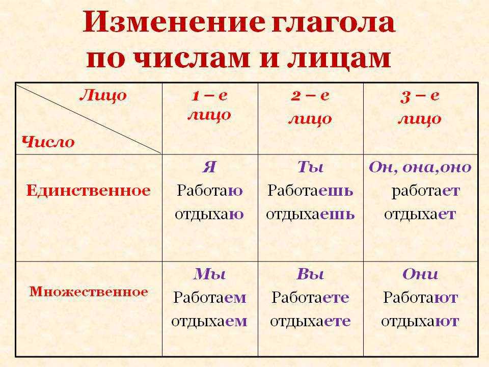 Усвоение информации: лучшие приемы и методы