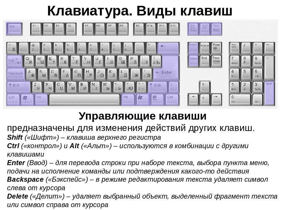 Как написать на латинском на клавиатуре: все способы