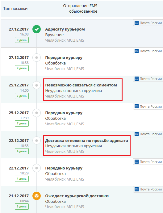 Ems почта россии что это такое