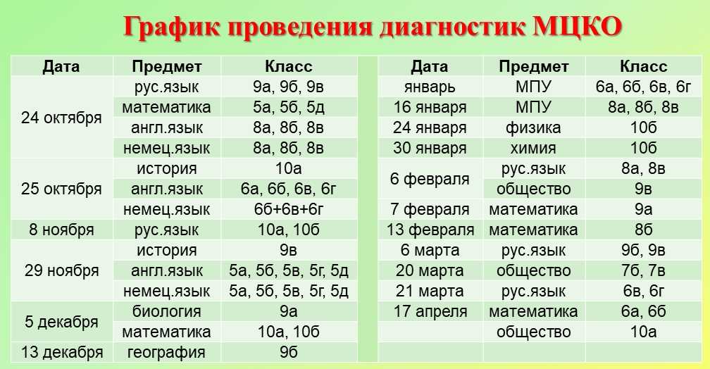 Один из ключевых вопросов, который возникает при выборе техники диагностики итерационного процесса, состоит в том, какие основные отличия между методом