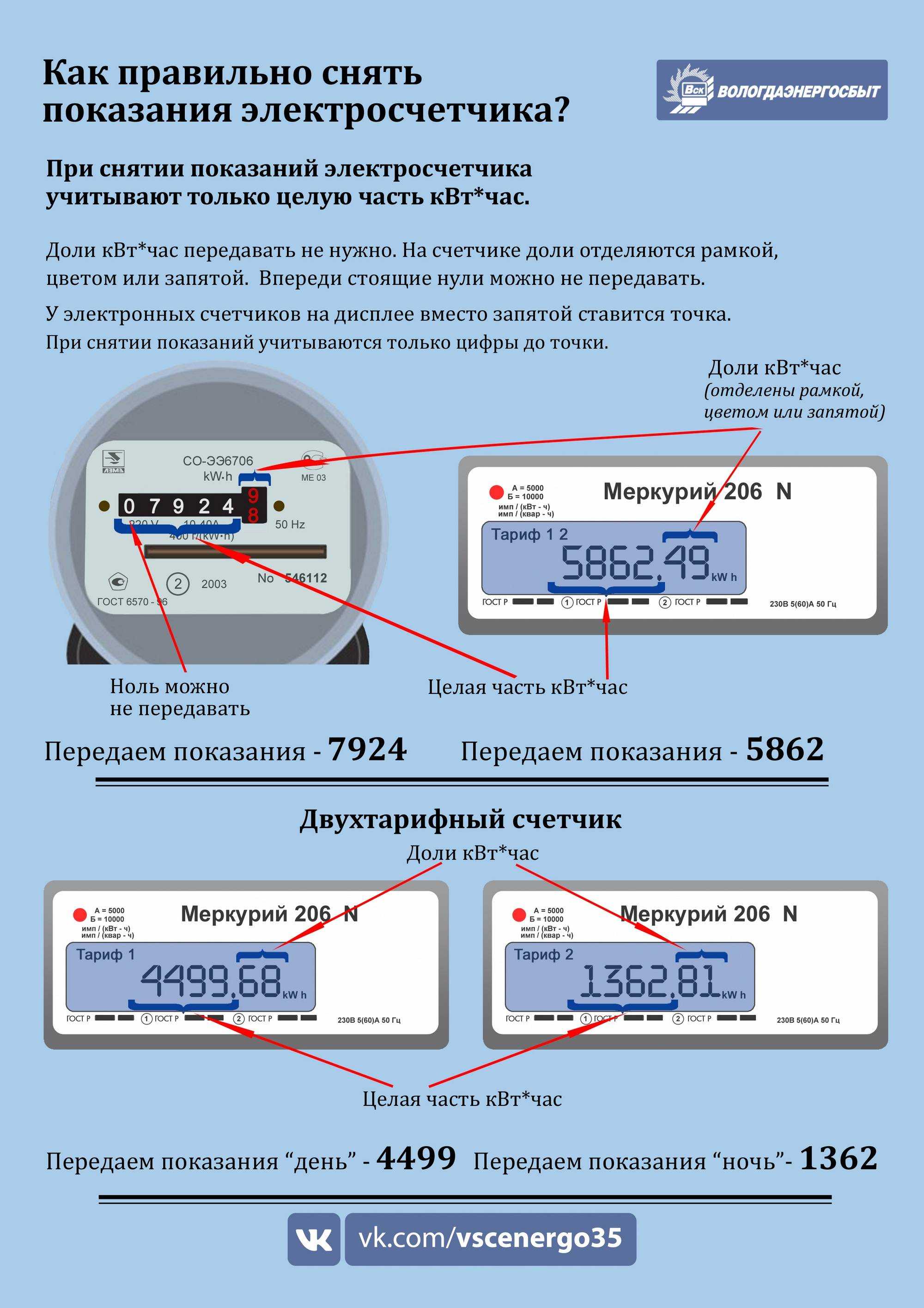 Передать показания счетчиков г. архангельск - вода, электроэнергия, газ