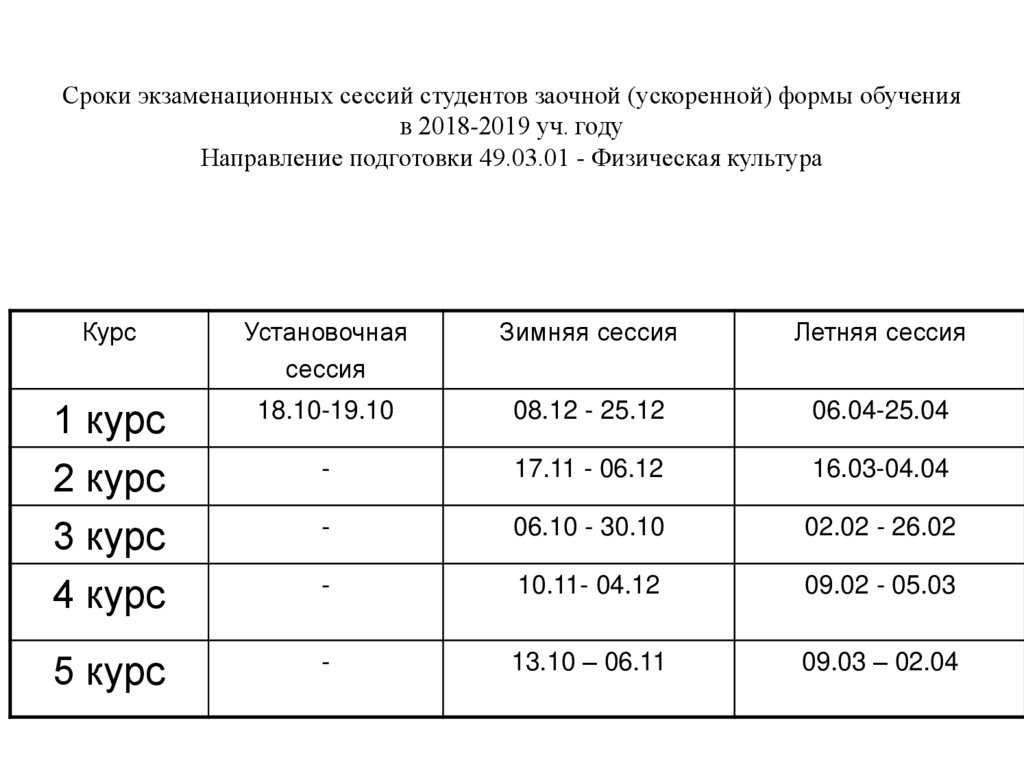 Графики учебного процесса | образовательный портал сфу