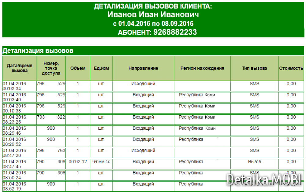 Детализация звонков мегафон: как сделать, заказать