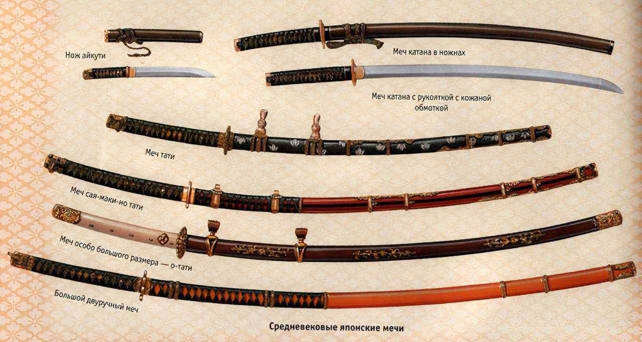 Оружие в kenshi: производители, модели и виды