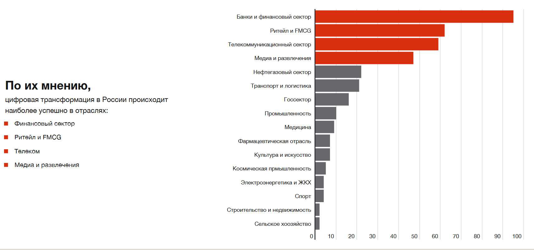 Success factors сбербанк вход в личный кабинет почта – как восстановить пароль