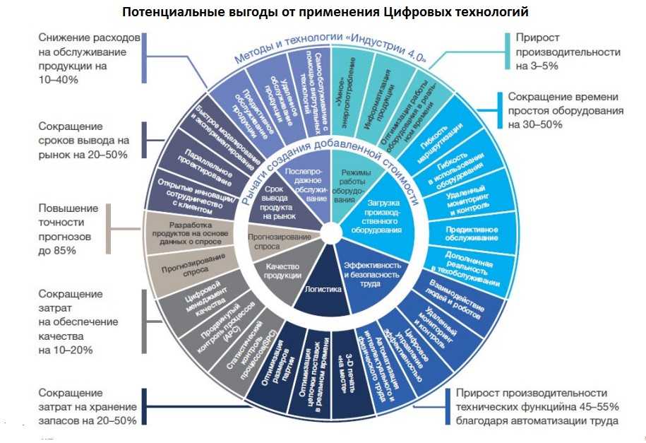Почему цифровые технологии вытесняют аналоговые