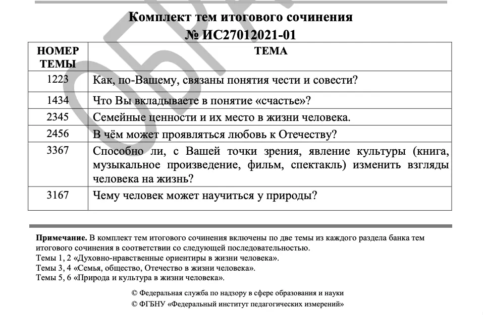 Тексты сочинений огэ 2023 фипи