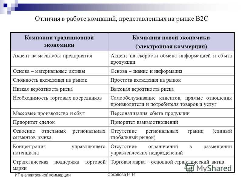 Чем отличается кафе от ресторана