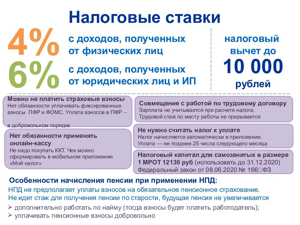 Самозанятые и приставы — как взыскивают долги в 2023?