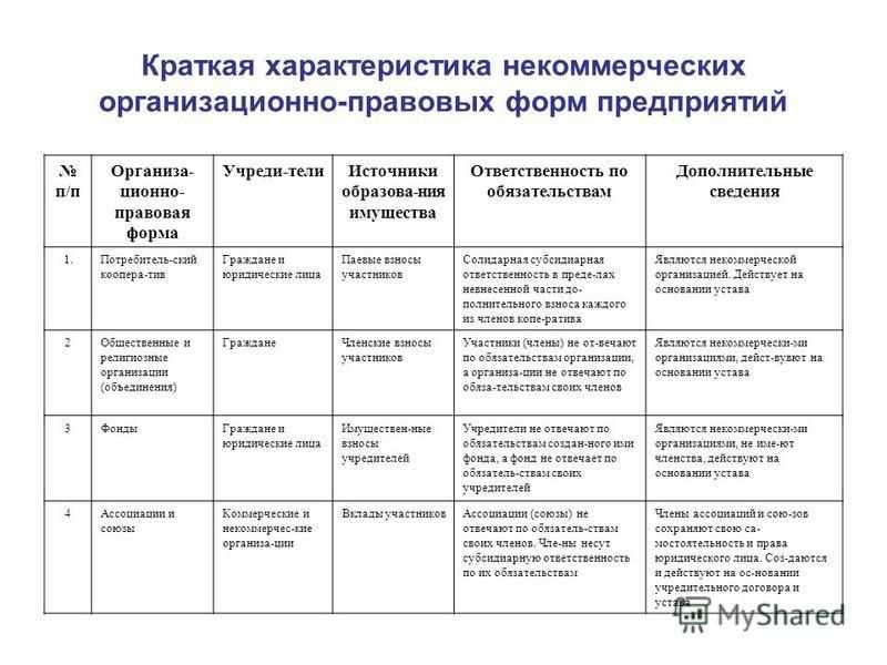 Навигация