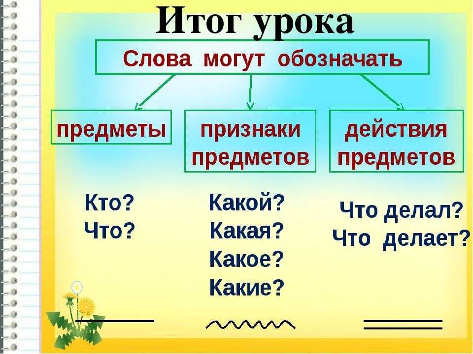 В чем разница между умом и разумом, отличия и сравнение