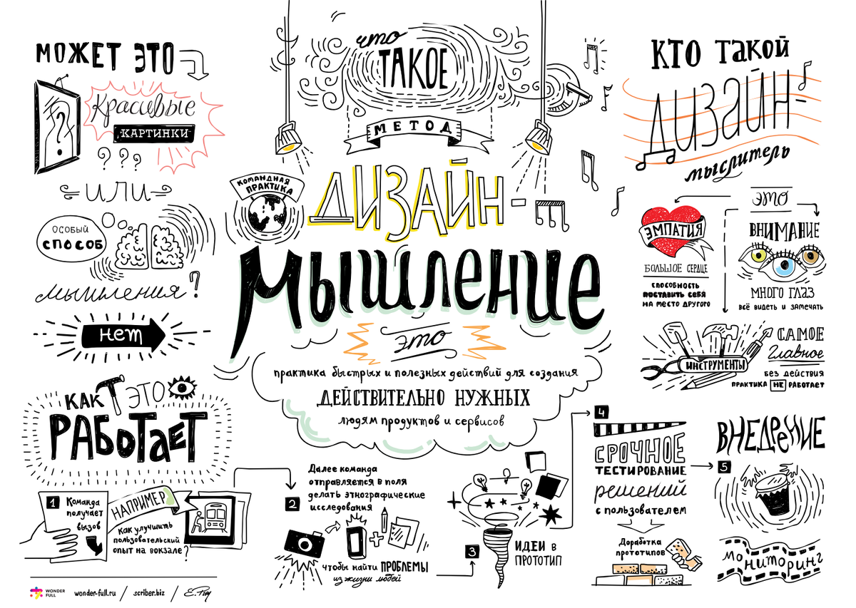 Компьютерная графика и дизайн: понятие, особенности и применение