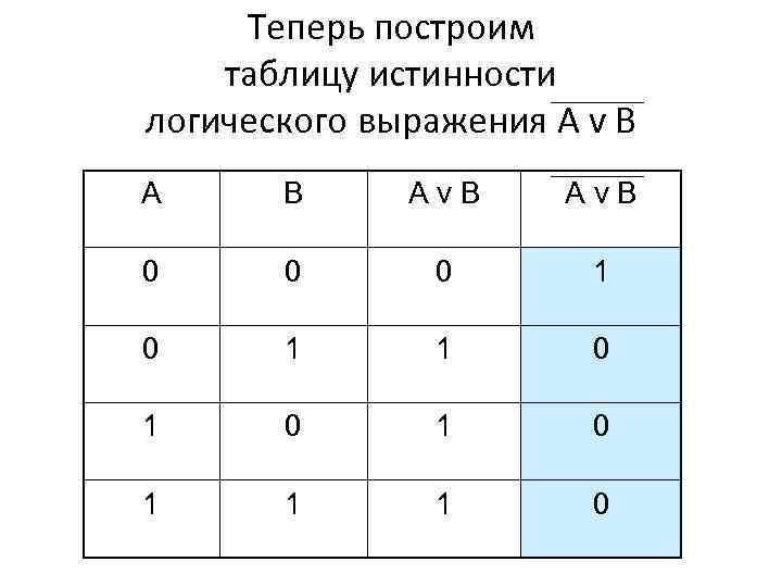 Построение скнф и сднф по таблице истинности