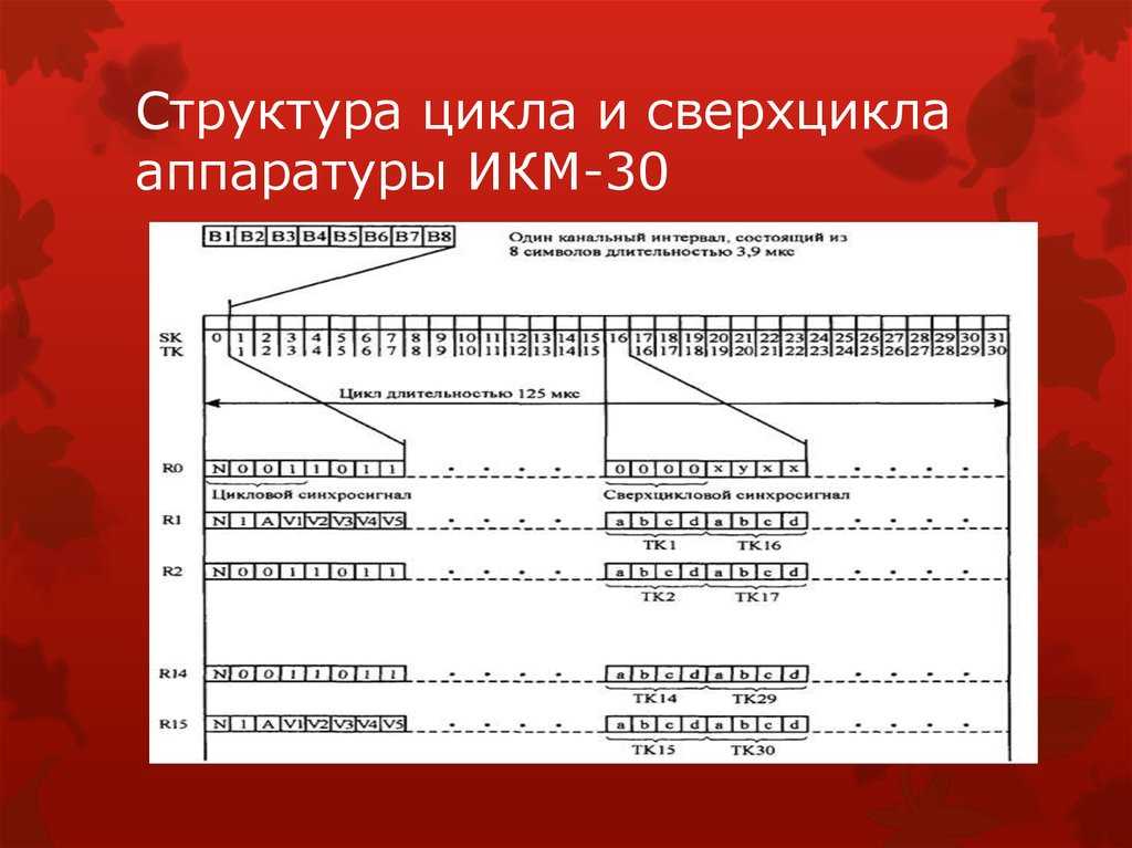 Физические основы технических измерений/тесты — викиучебник