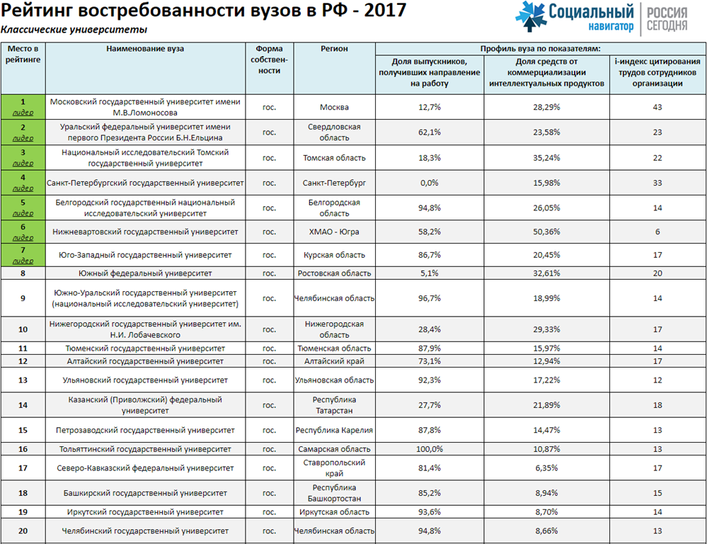 Кгму: что значит быть современным медицинским вузом — бизнес россии