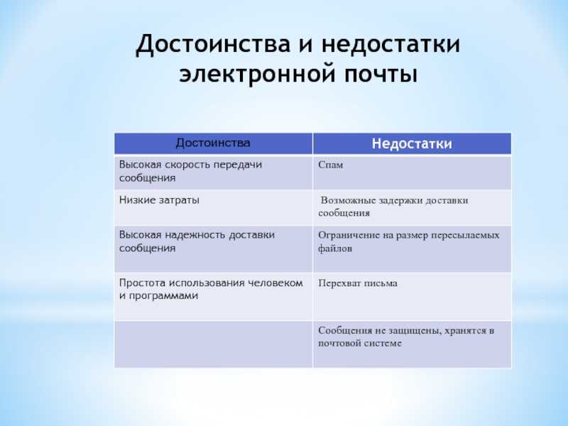 В чем разница между mail и gmail? - блог про компьютеры и их настройку
