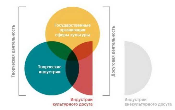 И какой путь выбрать для поступления в вуз: егэ или олимпиады