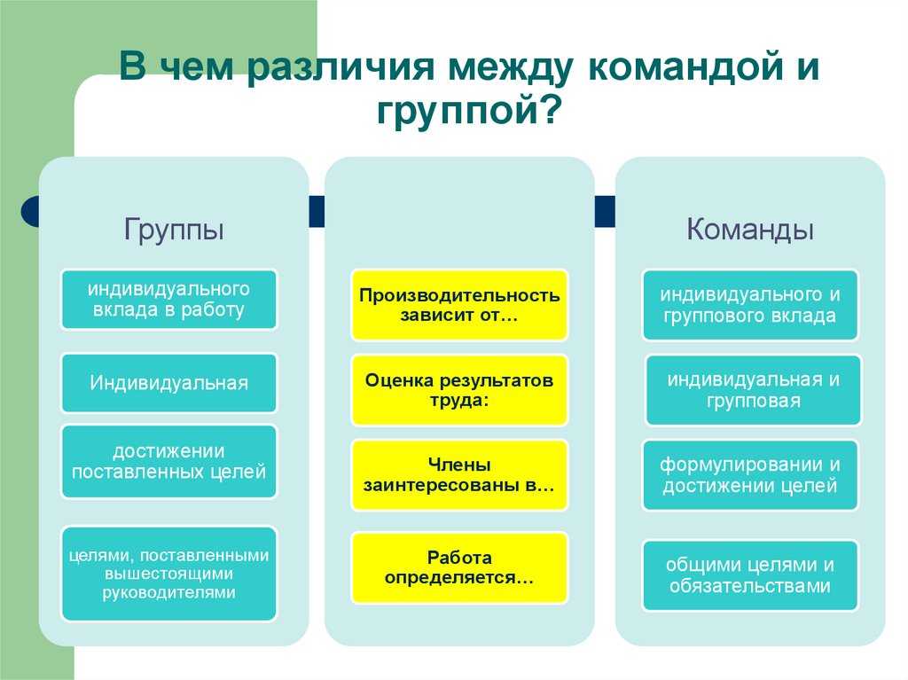 Таблица соответствия кода тарифа страховых взносов