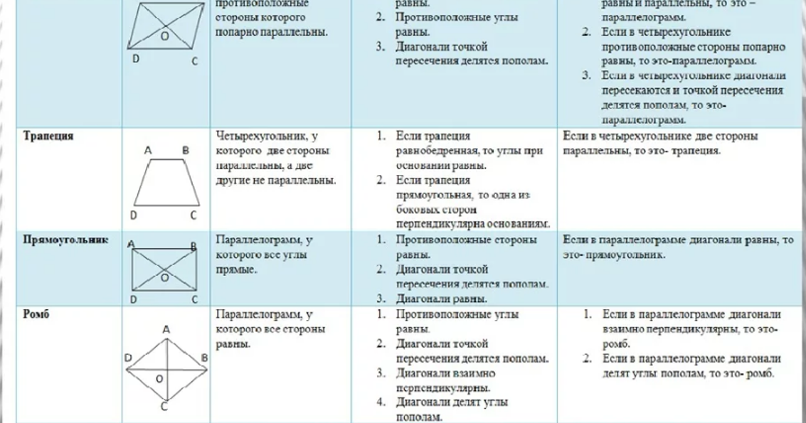 Какой ромб является квадратом: особенности и отличия