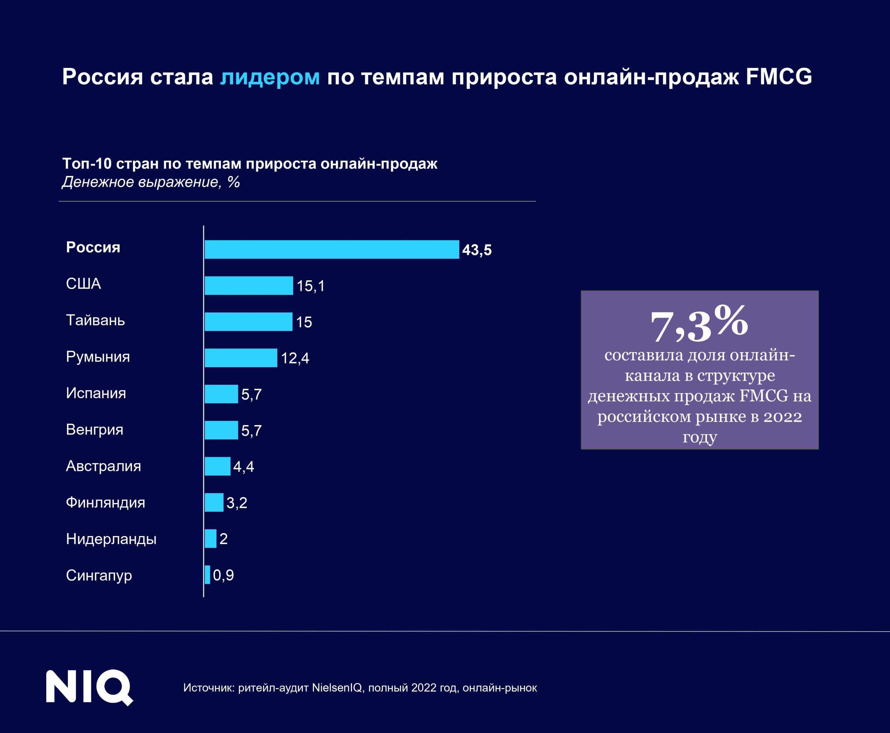 Что такое постамат и как им пользоваться: инструкция для всех видов  | ichip.ru