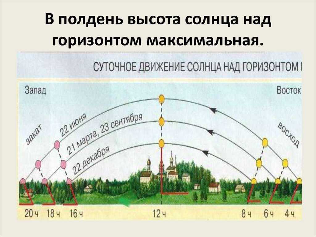 Архитектура и психология