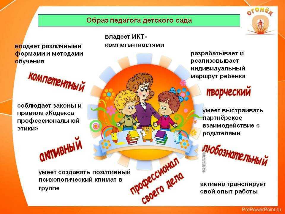 Лекция № 34. принципы обучения. педагогика: конспект лекций